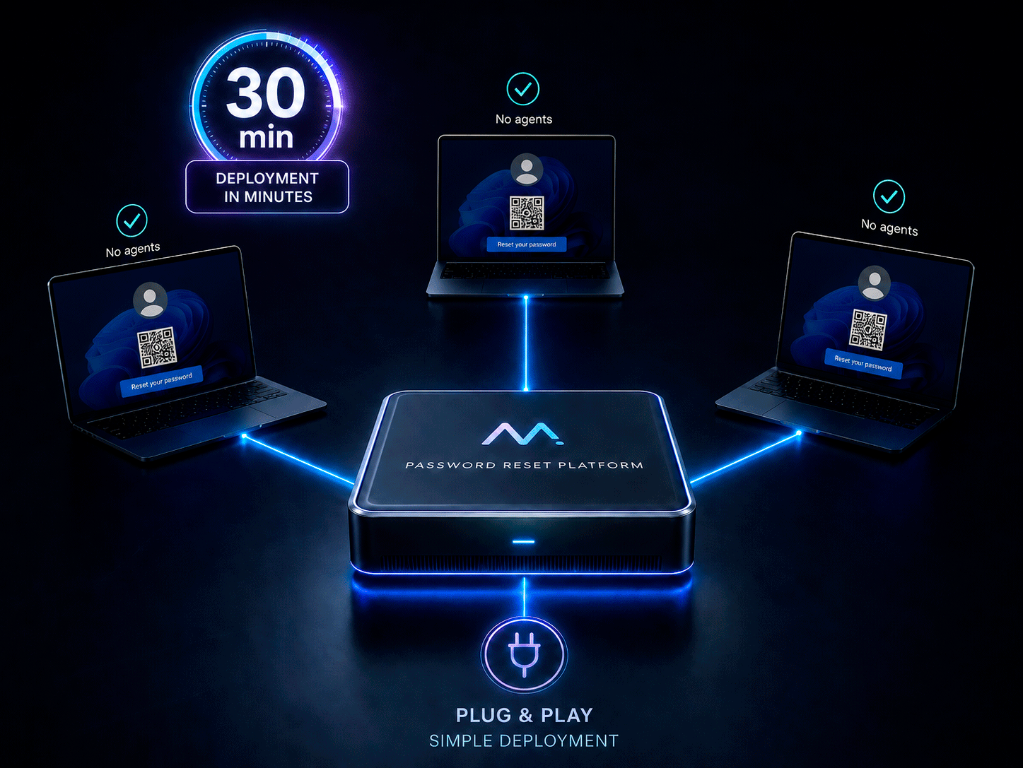 Mitra Password deployment in 30 minutes